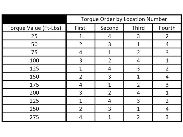 Torque each nut in torque order found in table to each torque value prior to stepping to next value