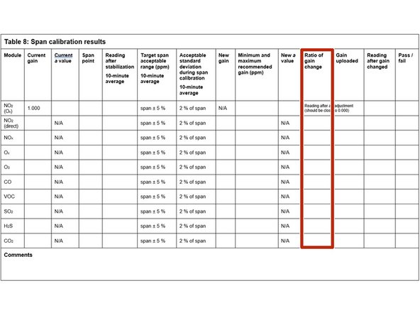 Record the ratio in the Ratio of gain change column.