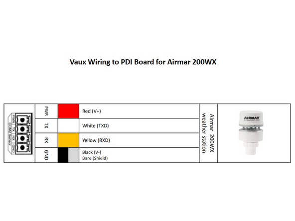 The Cirrus MK427 noise meter and Li-Cor LI-200 Pyranometer need to be connected  using a separate auxiliary (AUX) module.