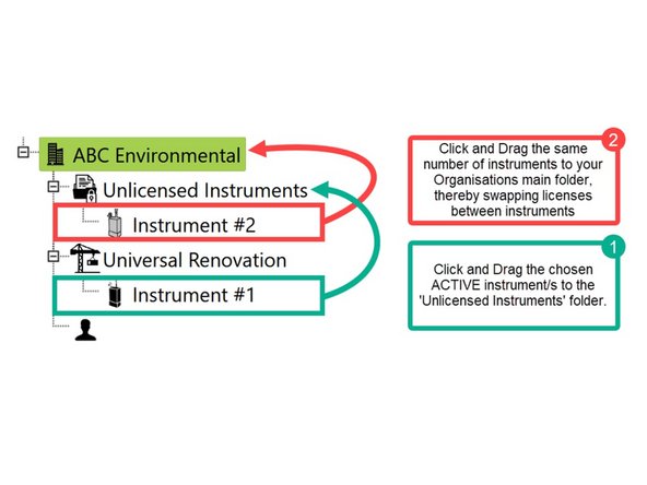 What if you don't want to change the # of licenses you have, you just want to reassign a license to a different instrument?