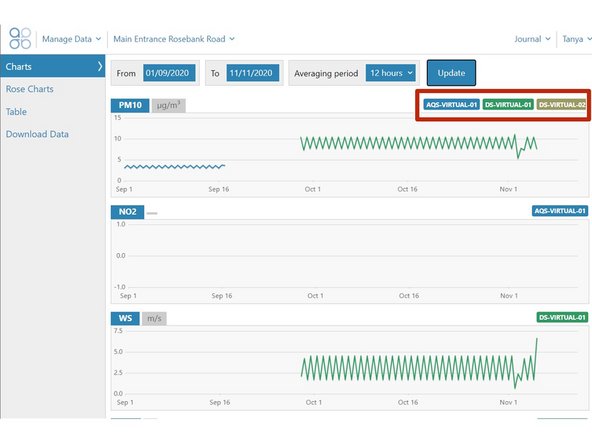 View data in table and chart form as would a single monitor.