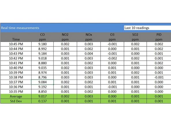 Wait 30 to 40 minutes for the module readings to stabilize towards span air.