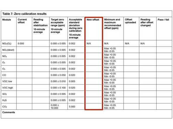 To make the calculation, you need to know the module's: