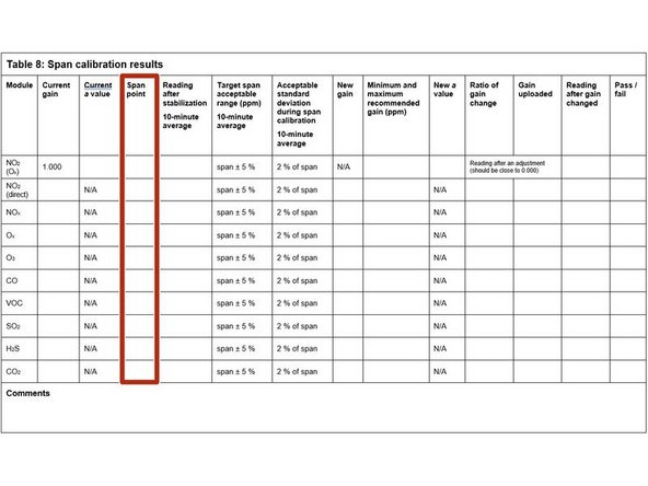 Open the regulator and start supplying gas at your chosen span point. For fixed and variable regulators make sure excess flow is coming out of the exhaust tubing.