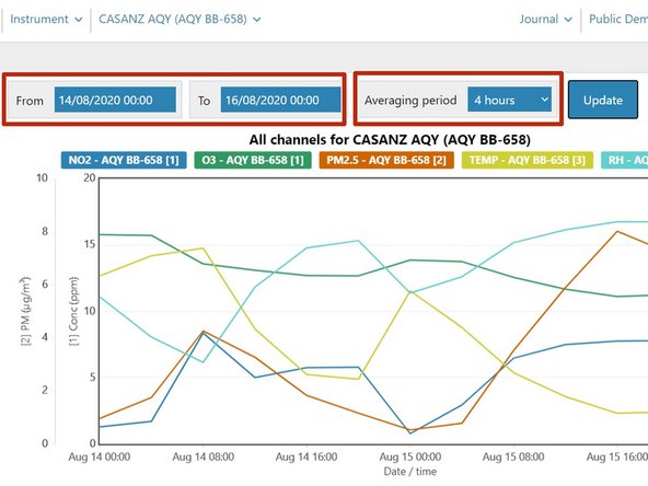 If needed, edit the date range for the data  and click Update.