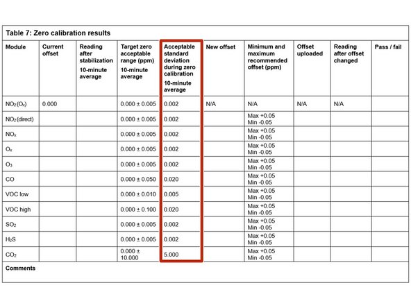 To determine if stabilization is successful: