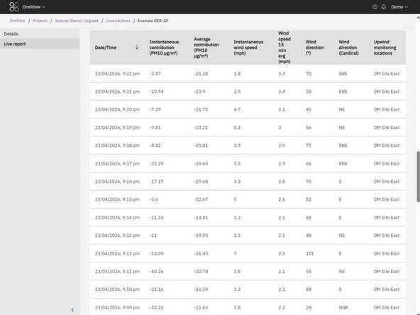 A map showing monitoring locations and current wind conditions