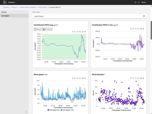Summary tiles showing current site conditions