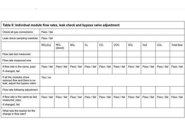 You only need to complete table 6 if the inlet flow rate was more than ± 20 % of the previously measured rate, or if using the flow adjustment valve to correct the inlet flow didn't work.