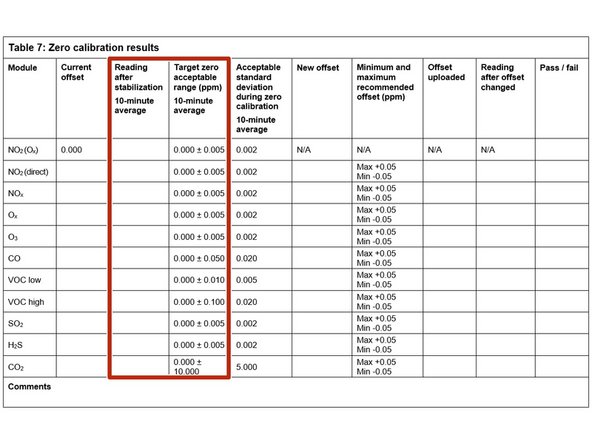 Record the stabilized reading from the 10-minute average in the Reading after stabilization column.