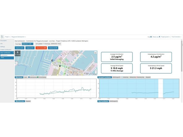 When the Contribution is first created it will be &quot;Started&quot; this means that that the chosen rolling averaging  will be calculated and that any configured  Alerts will be sent: eg SMS or Email alerts.