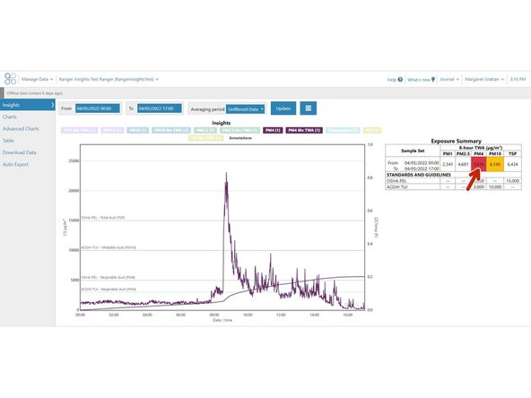 To visualize key data, hover your cursor above any 8-hour TWA value in the table