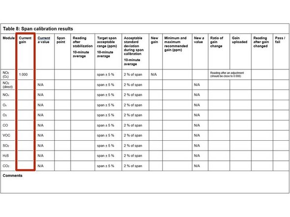 You've already done a zero calibration.
