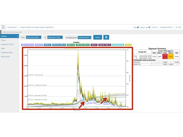 8-hour time-weighted-averages (TWA) are calculated by summing all minute-by-minute samples taken between &quot;From&quot; and x-axis dates/times, and dividing the sum by 480 minutes