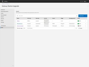 How Events Are Created from Alerts