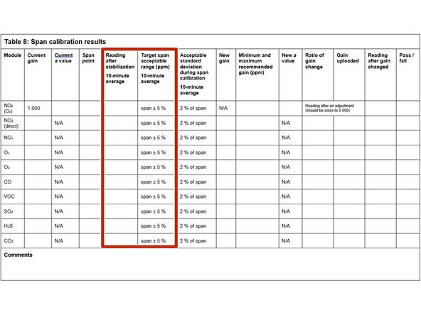 Record the stabilized reading from the 10-minute average in the Reading after stabilization column.