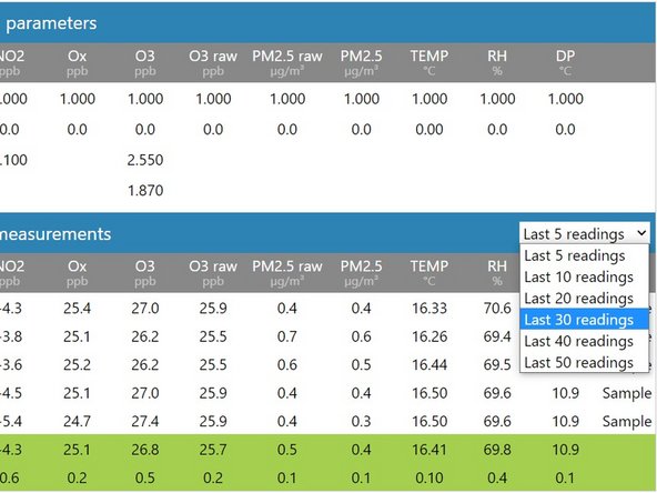 The Manual Entry area also shows real-time measurements for all your configured sensors, as well their average and standard deviation.
