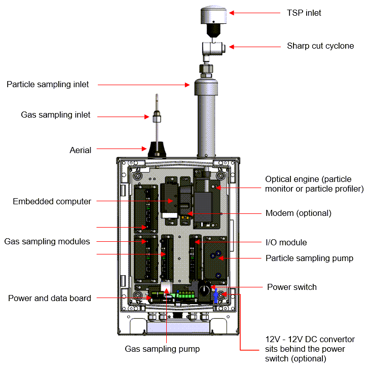 Block Image