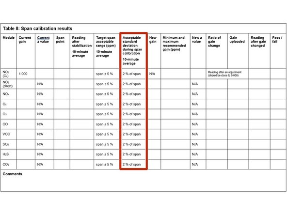To determine if stabilization is successful:
