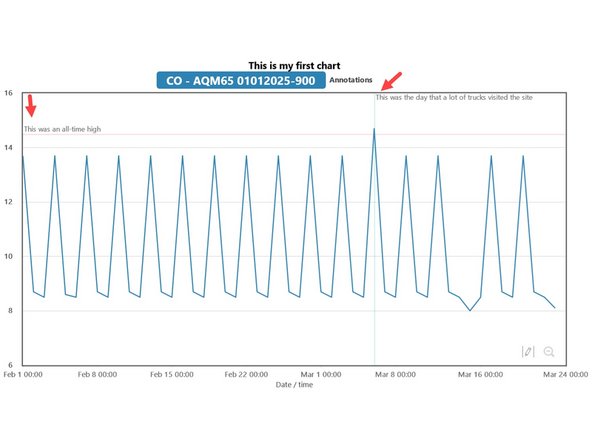 Now you have an advanced chart you can revisit at any time and continue to annotate if and when there's anything you'd like to add to it.