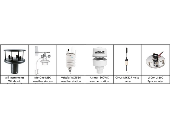 Your Aeroqual  monitor supports the following third-party sensors: