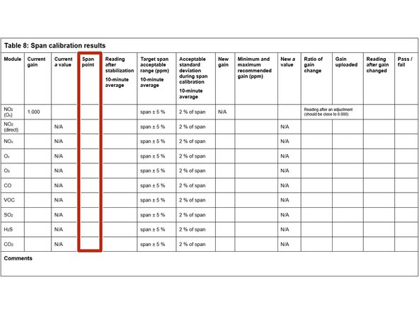 Follow steps 3-10 in the perform span calibration guide to complete the ozone calibration like you would any other gas.