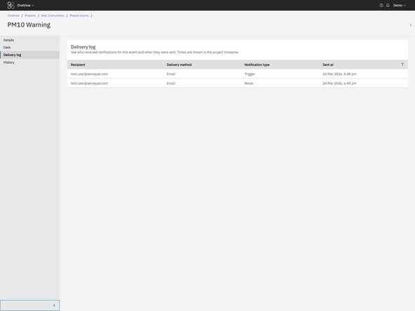 The Delivery log tab displays the notification delivery history for the event.