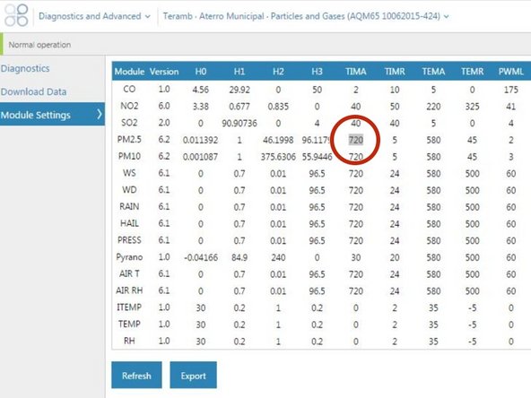 During the auto zero cycle, the Inlet column reads Zero and the PM  µg/m3 values should be 0 or close to 0 (between ±3 µg/m3).