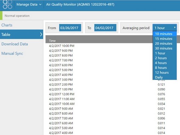 To view data in table format, select Table from the side menu.