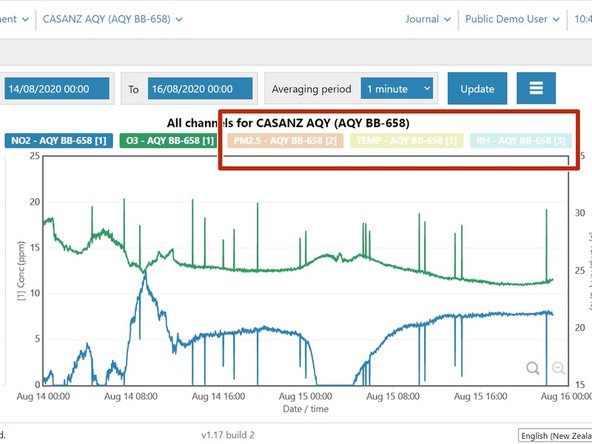 To hide a channel, click the channel in the header area of the chart. It displays as a lighter shade.