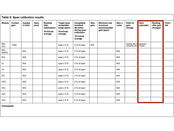 Record the offset you uploaded in the Gain uploaded column.