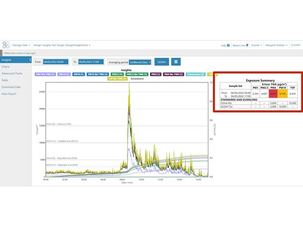 A table appears on the right, summarizing the highest 8-hour TWA reached during the sampling period between &quot;From&quot; and &quot;To&quot; dates/times
