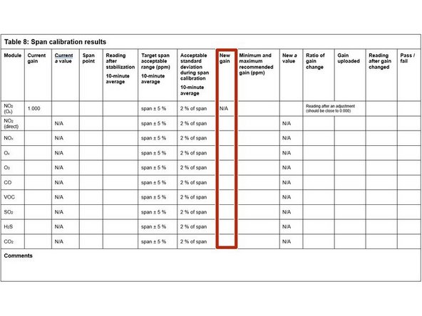 Record the calculated gain in the New gain column.