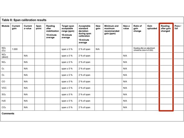 After you've uploaded the Ox gain, O3 gain and NO2 a value, record the current NO2 readings in the Reading after gain changed column.