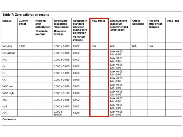 To make the calculation, you need to know  the module's: