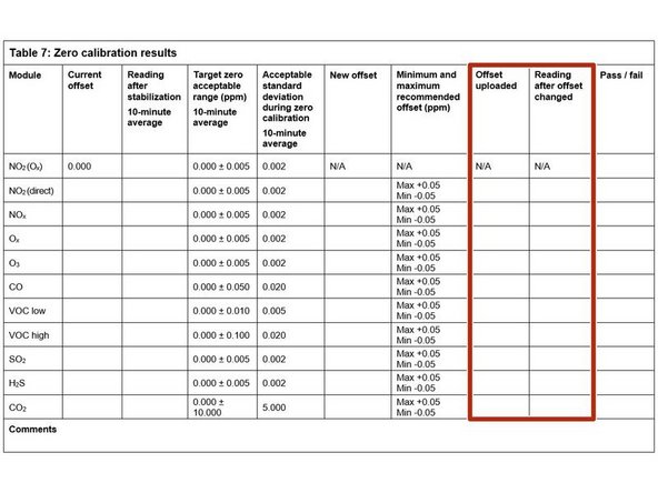 Record the offset you uploaded in the Offset uploaded column.