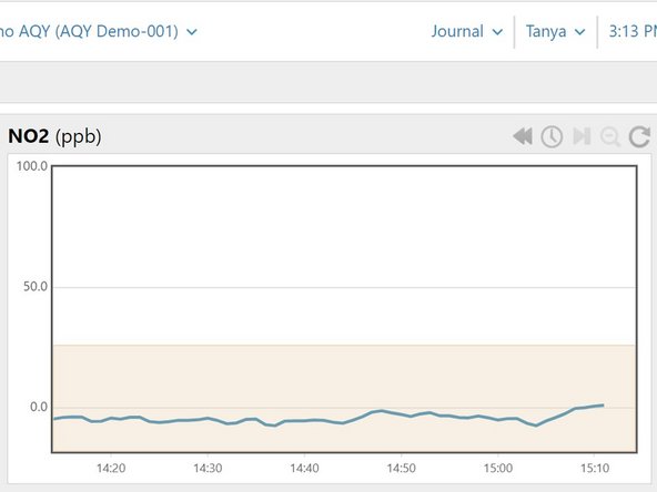 To decrease the increments on the Y axis (and therefore magnify your graph), click and drag your mouse over the area you want to magnify.