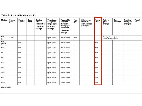Record the new a value in the New a value column.