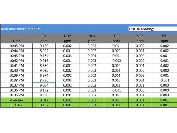Wait 30 to 40 minutes for the module readings to stabilize towards span air.