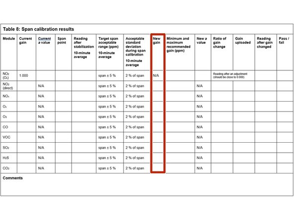 Record the calculated gain in the New gain column.