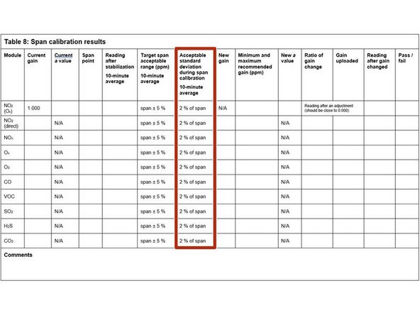 To determine if stabilization is successful: