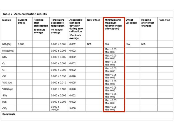Gas modules can be offset adjusted in any order.