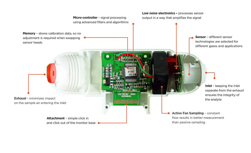 Aeroqual Ranger Air Quality Monitor (Base)