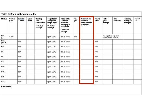 If the new offset is within the accepted range (see the Minimum and maximum recommended gain column), you can upload your new gain.