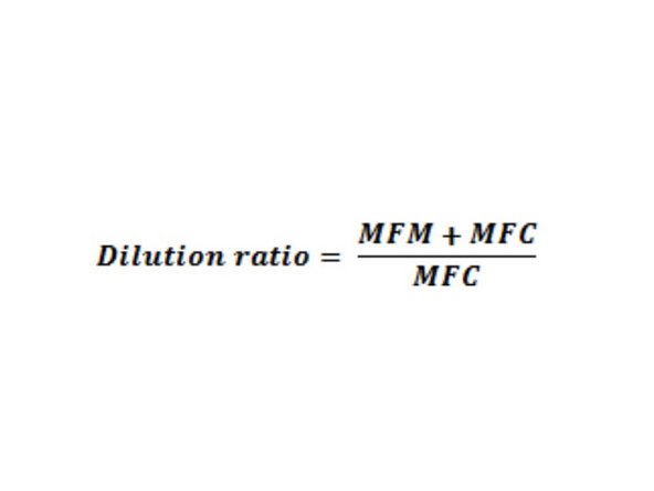 The MFC flow rate adjusts to track to MFM flow rate. This ensures the correct dilution ratio is maintained.