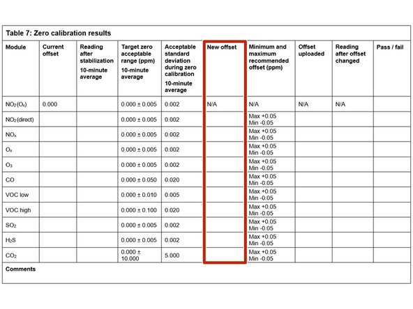 Record the calculated offset in the New offset column.
