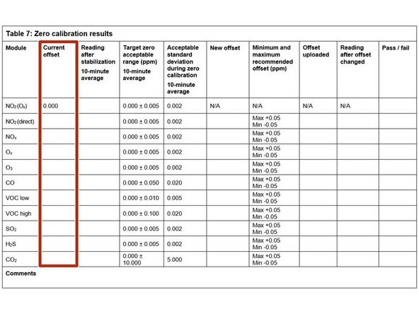 Start supplying the zero air to the instrument. For fixed and variable regulators make sure excess flow is coming out of the exhaust tubing.
