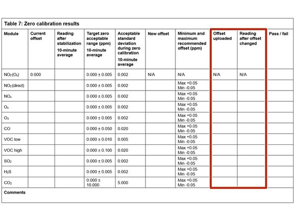 Record the offset you uploaded in the Offset uploaded column.