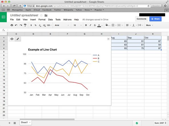 Line Chart is used when you want to show data trends over long period of time. If the number of categories were more than 8. And when you have too many data points to plot and bar chart clutter the data. Also it's useful to show how much does it changed over a period of time.