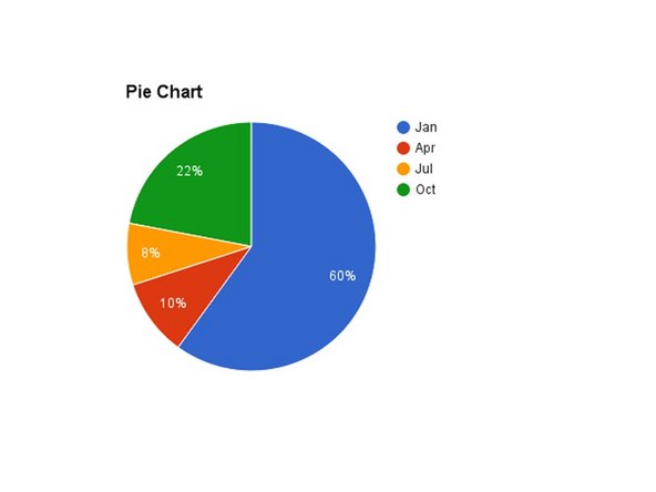 Creating a basic Pie Chart.